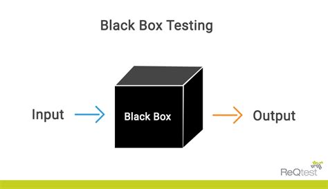 what is black box testing